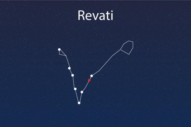 रेवती नक्षत्र ज्योतिष रहस्य