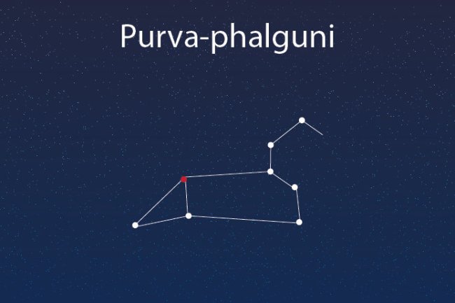 पूर्वा फाल्गुनी नक्षत्र ज्योतिष रहस्य