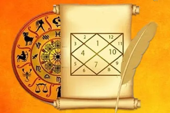 कुंडली में 350 ज्योतिष योग