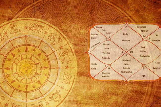 कमल-पक्षी-गदा योग का फल