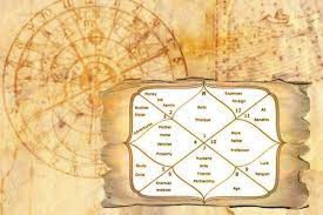 गरूड -करिका-ध्वजा-चन्द्रादि योग