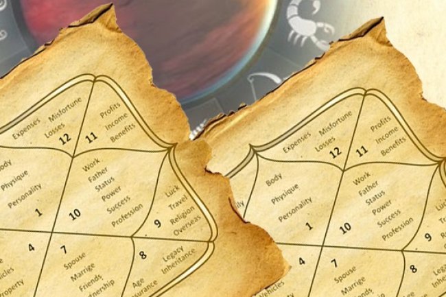 दण्ड-छत्र-क्रूर योग - नभस योग