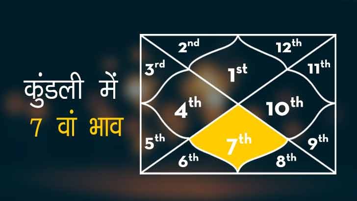 सप्तम भाव में सूर्य विवाह पर कैसे डालता है अपना असर