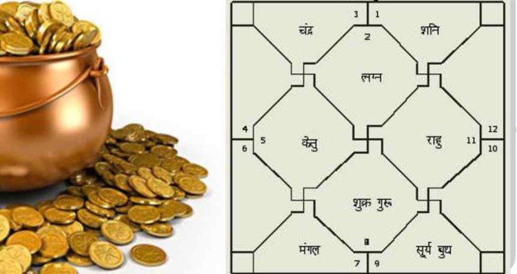 छठे भाव या बारहवें भाव में बना धन योग